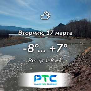 Прогноз погоды