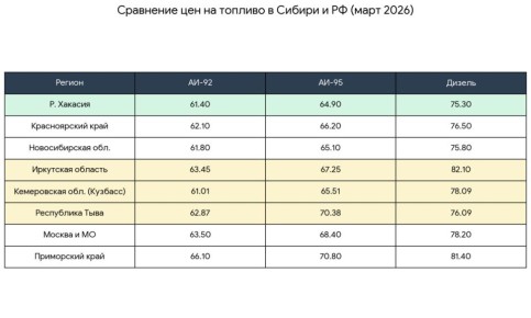 ������ �� ���� ������? ���������, ��� ���������� �� ��������� ������� � �������