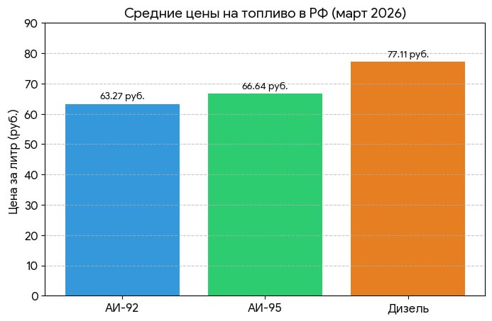 Бензин под прицелом мирового кризиса: чего ждать на АЗС?