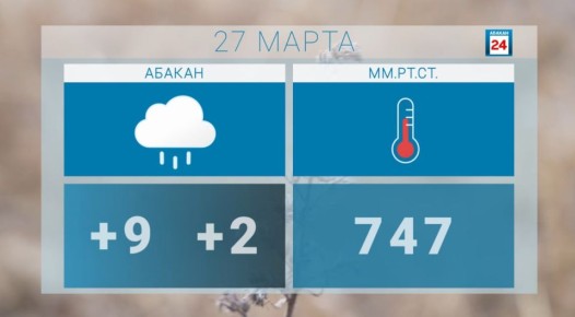 Доброе утро, друзья. Всем отличного дня и настроения несмотря на мартовские капризы