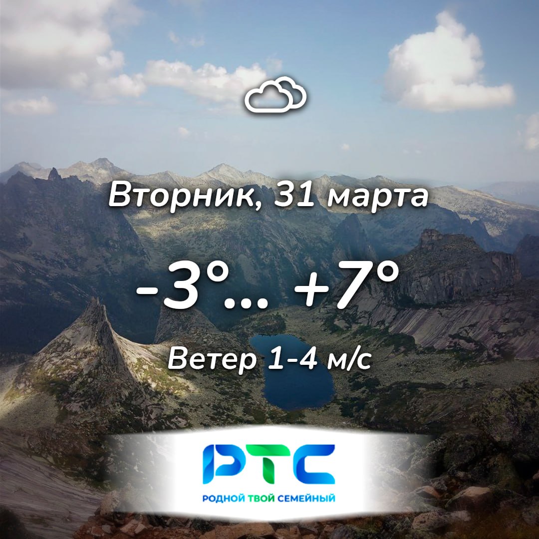 Прогноз погоды