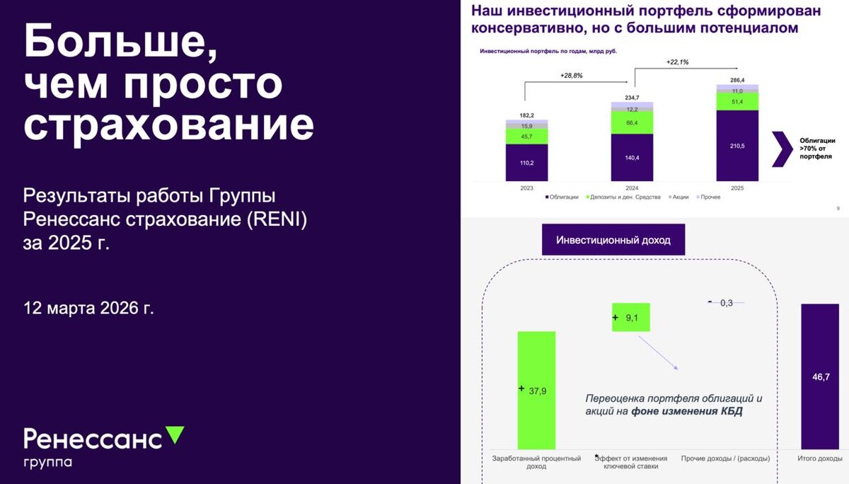 Ренессанс: Как страхование становится движущей силой для роста