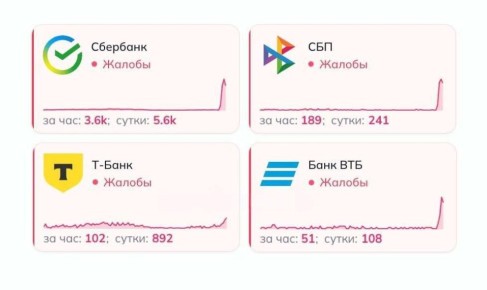 ������� ���������, ��� � �-����� ����������� �� ������