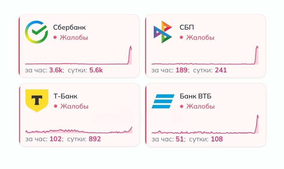 Клиенты Сбербанка, ВТБ и Т-Банка столкнулись со сбоями