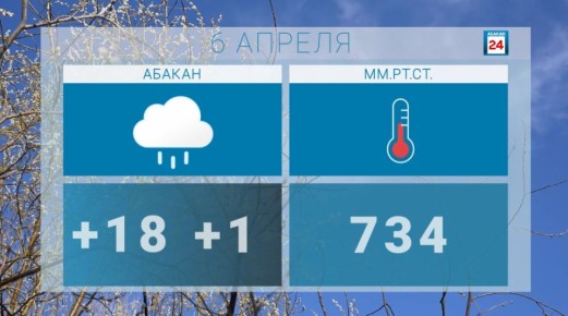 Доброе утро, друзья. Всем решимости и сил на воплощение смелых идей и главных задач дня