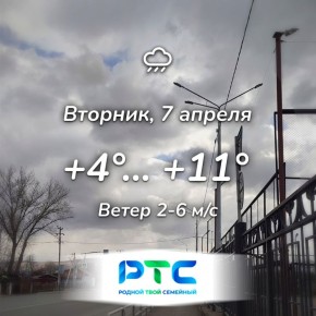 Прогноз погоды