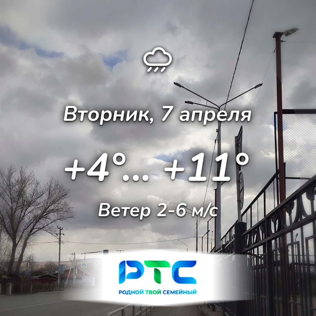 Прогноз погоды