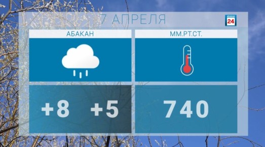 Доброе утро, друзья. Открываем дверь в новый день, и пусть он принесёт только лучшее