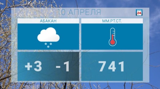 Доброе утро, друзья. Всем лёгкого начала дня, уверенности в решениях и их отличных результатов