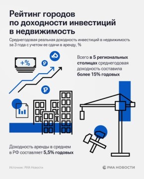 Абакан, Оренбург и Челябинск лидируют в рейтинге городов по доходности инвестиций в недвижимость