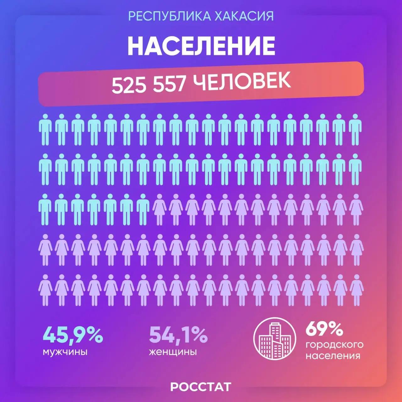 Развитие инфраструктуры и поддержка местных инициатив приносят плоды — всё больше путешественников выбирают Хакасию Развитие инфраструктуры и поддержка местных инициатив приносят плоды — всё больше путешественников выбирают Хакасию