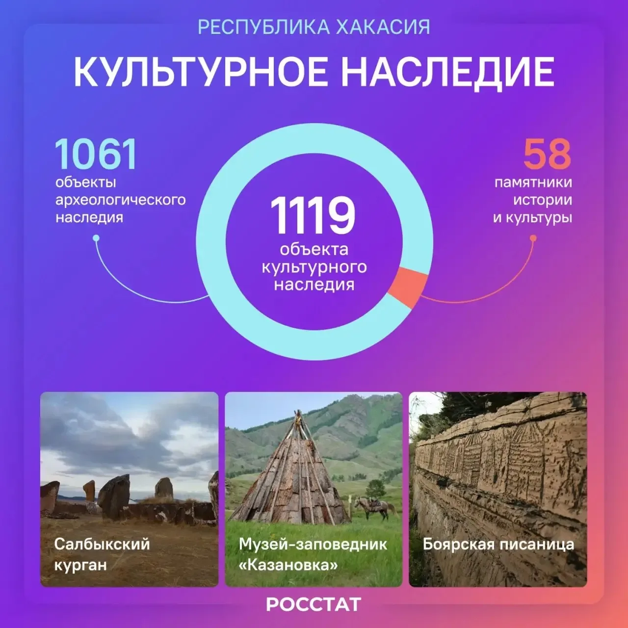 Развитие инфраструктуры и поддержка местных инициатив приносят плоды — всё больше путешественников выбирают Хакасию Развитие инфраструктуры и поддержка местных инициатив приносят плоды — всё больше путешественников выбирают Хакасию