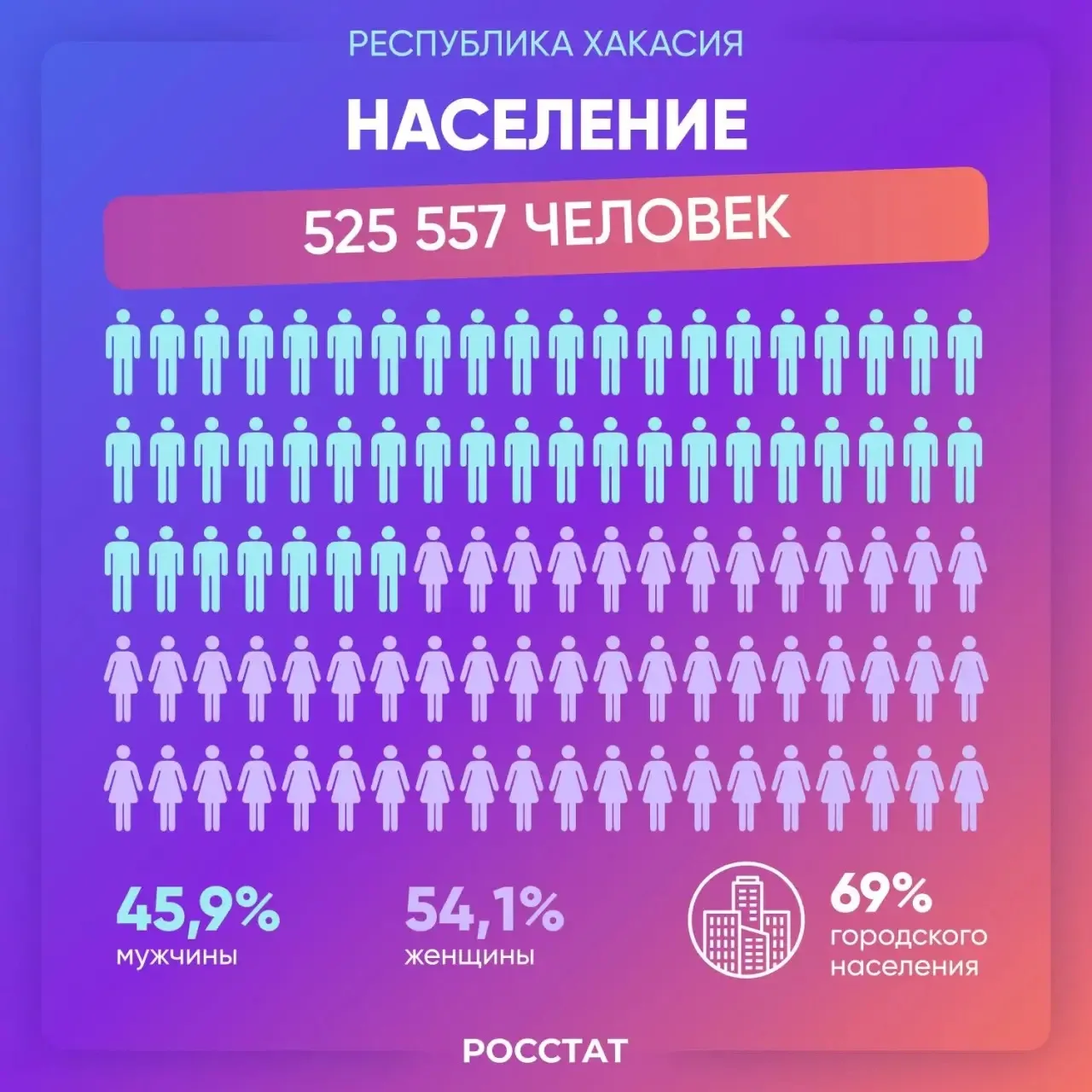 Развитие инфраструктуры и поддержка местных инициатив приносят плоды — всё больше путешественников выбирают Хакасию Развитие инфраструктуры и поддержка местных инициатив приносят плоды — всё больше путешественников выбирают Хакасию