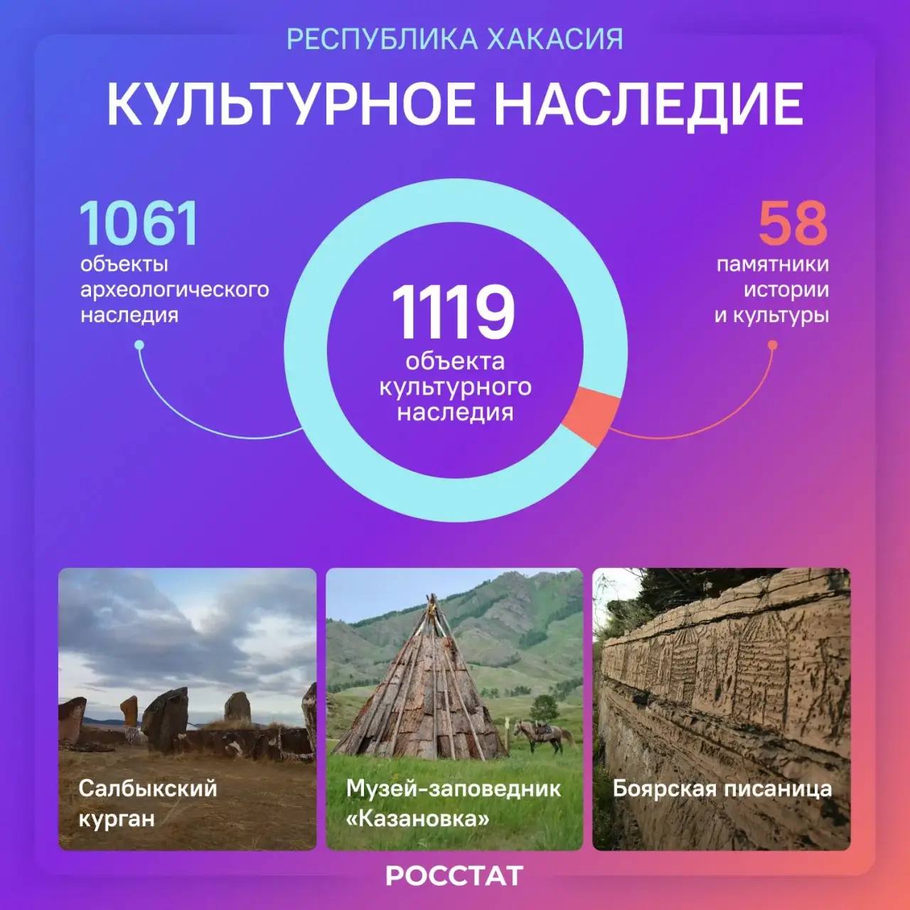 Развитие инфраструктуры и поддержка местных инициатив приносят плоды — всё больше путешественников выбирают Хакасию Развитие инфраструктуры и поддержка местных инициатив приносят плоды — всё больше путешественников выбирают Хакасию