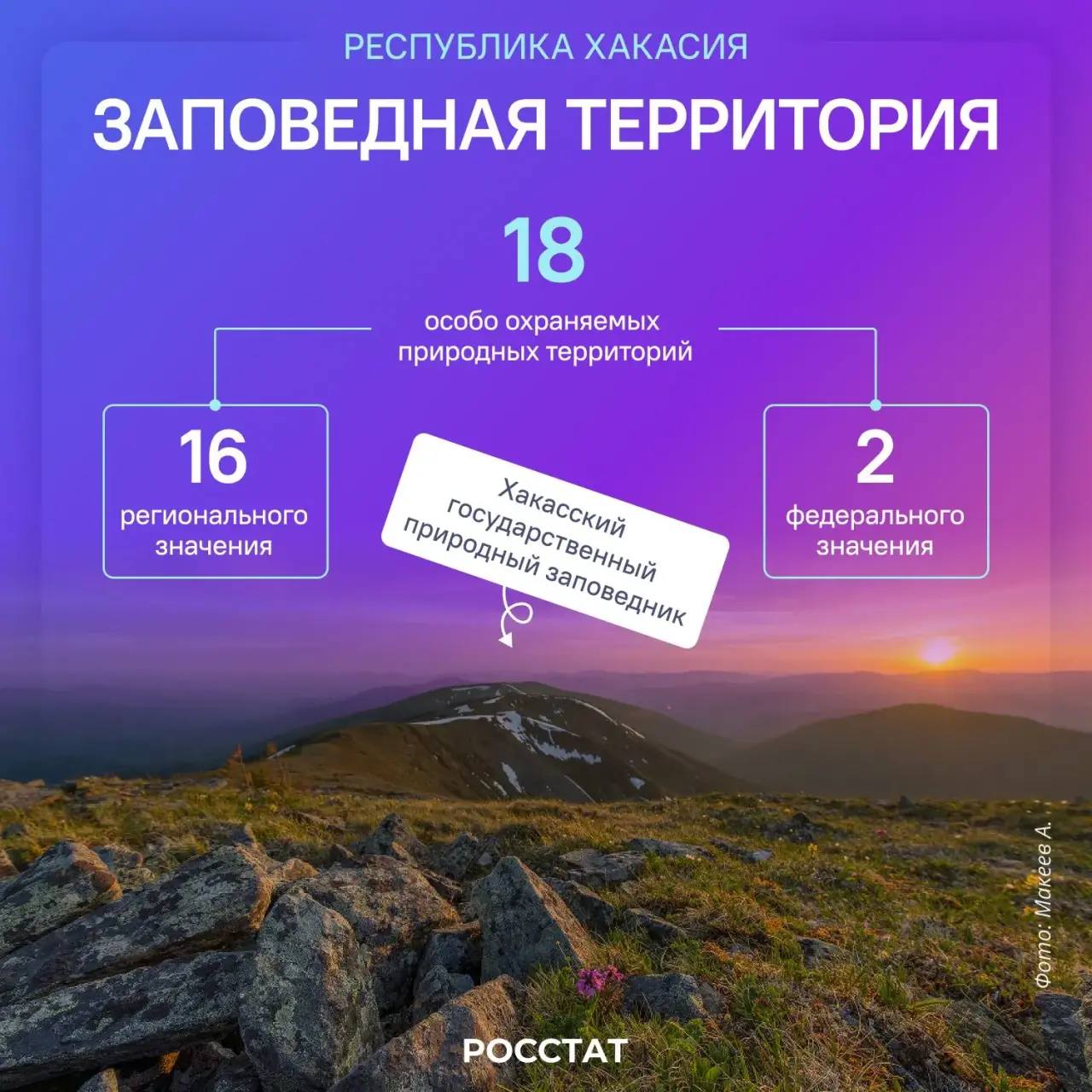 Развитие инфраструктуры и поддержка местных инициатив приносят плоды — всё больше путешественников выбирают Хакасию Развитие инфраструктуры и поддержка местных инициатив приносят плоды — всё больше путешественников выбирают Хакасию