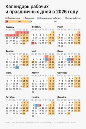 118 � ������ ������� ���� ����� �������� �������� � 2026 ����