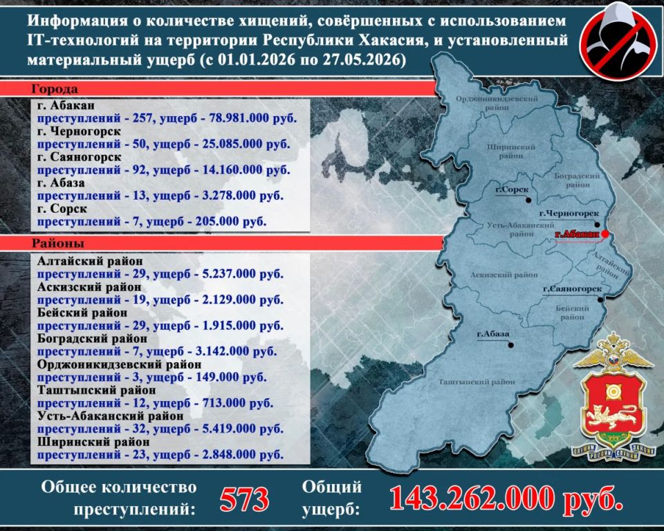 Житель Саяногорска перевел мошенникам 1,285 млн рублей