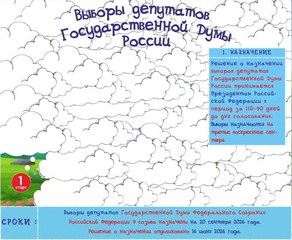 Вот и наша новая рубрика: "Что дальше?"