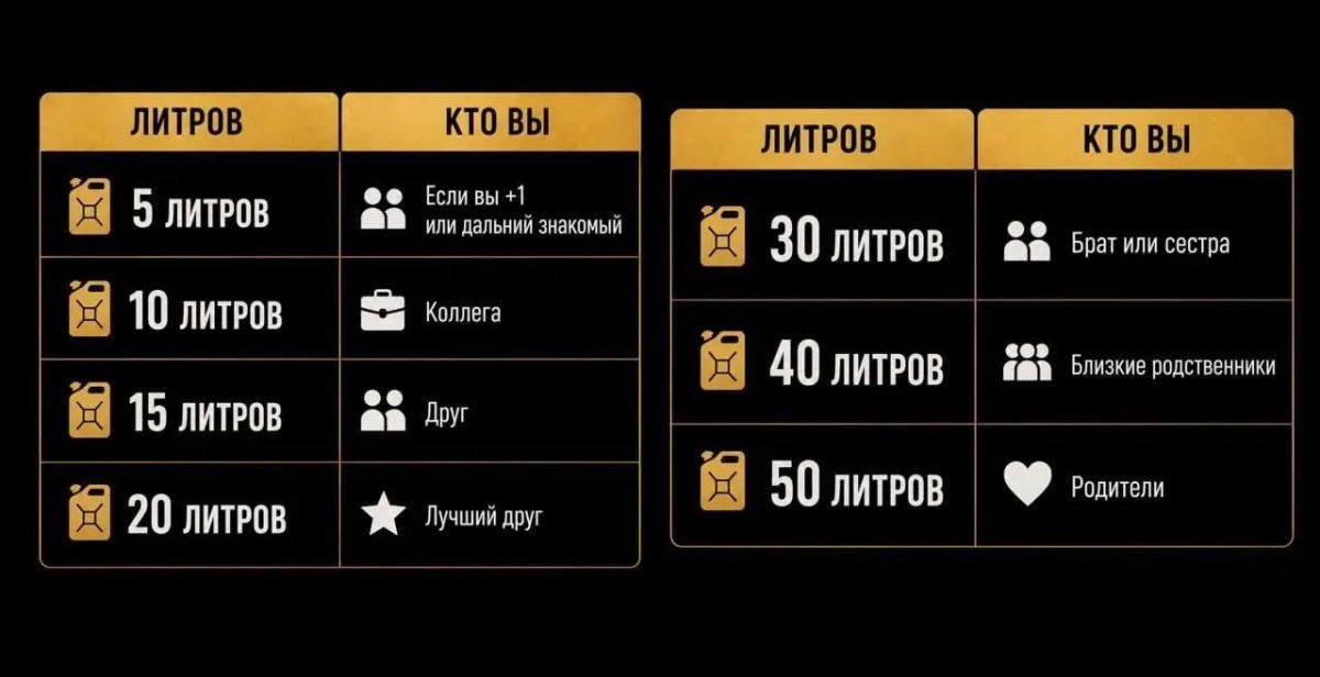 Бензин стал новым свадебным трендом