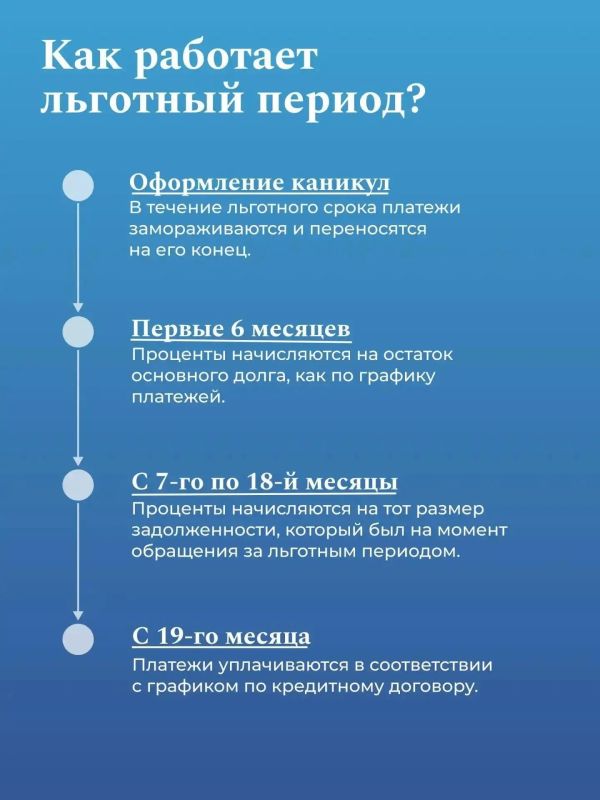 Справок меньше – заботы больше: в России изменятся правила ипотечных каникул для семей с детьми Справок меньше – заботы больше: в России изменятся правила ипотечных каникул для семей с детьми