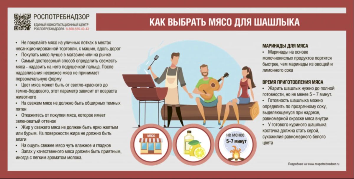 Всемирный день жареного мяса