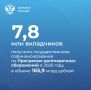 Общий объем софинансирования в рамках ПДС с момента запуска программы достиг 217,7 млрд рублей