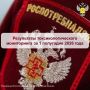���������� ������������������ ����������� �� 1 ��������� 2026 ����