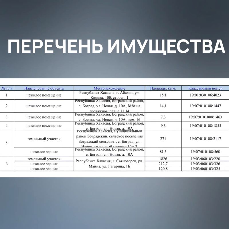В рамках взаимодействия с Росимуществом, сообщаем о предстоящих торгах федерального имущества В рамках взаимодействия с Росимуществом, сообщаем о предстоящих торгах федерального имущества
