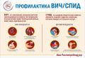 5 фактов о ВИЧ, которые должен знать любой молодой человек