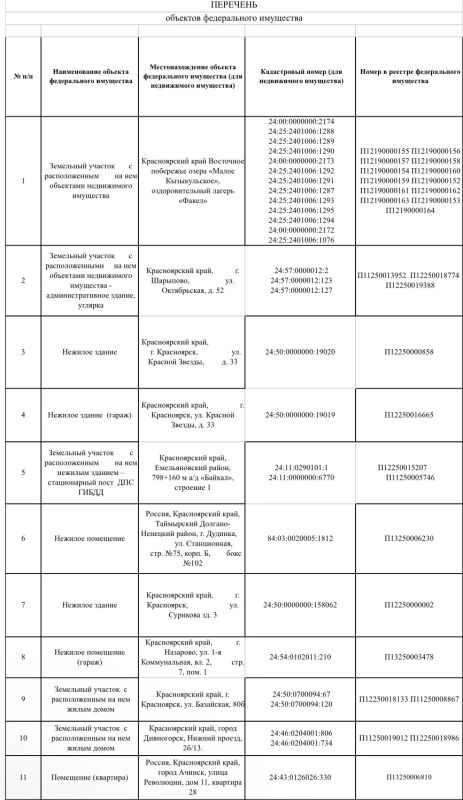 МТУ Росимущества в Красноярском крае, Республике Хакасия и Республике Тыва сообщает о проведении «Инвестиционного часа»