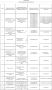 ��� ������������ � ������������ ����, ���������� ������� � ���������� ���� �������� � ���������� ���������������� ����