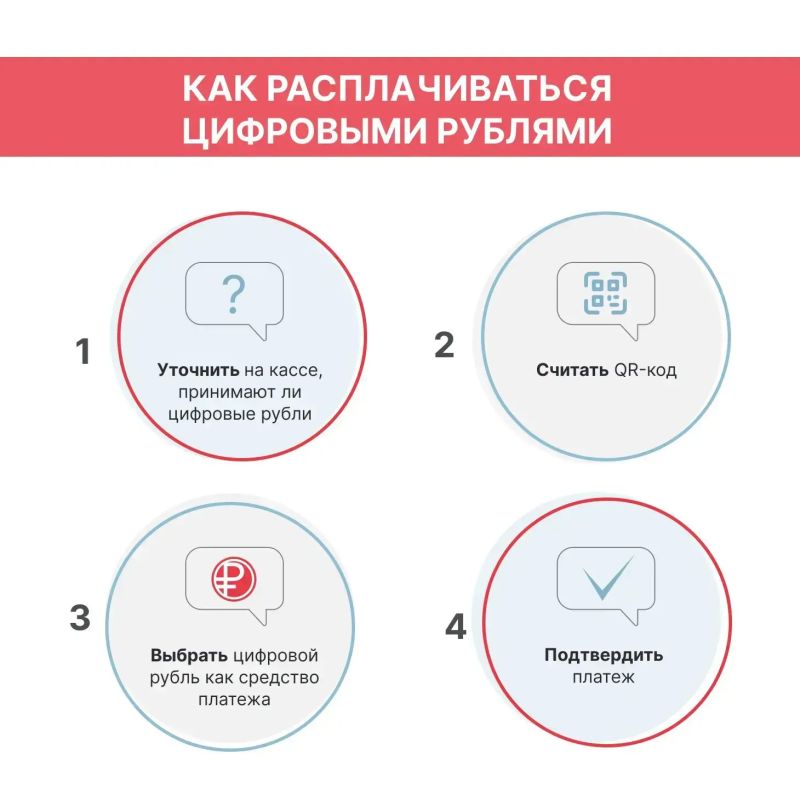 С 1 сентября цифровой рубль будет доступен всем желающим С 1 сентября цифровой рубль будет доступен всем желающим