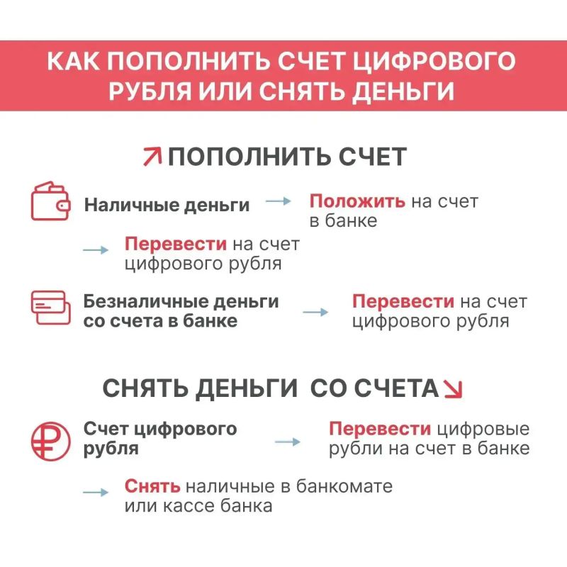 Прощайте наличные? Что за новые деньги появятся в наших кошельках с 1 сентября Прощайте наличные? Что за новые деньги появятся в наших кошельках с 1 сентября