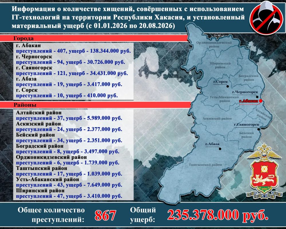 Об ИТ-мошенничестве в цифрах