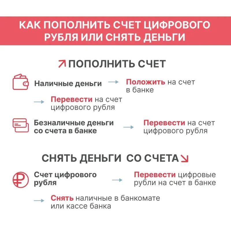 С 1 сентября цифровой рубль будет доступен всем желающим С 1 сентября цифровой рубль будет доступен всем желающим