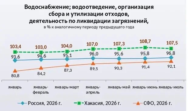 Неожиданный прорыв или стабильный рост? Минэкономразвития удивило свежими данными об экономике Хакасии Неожиданный прорыв или стабильный рост? Минэкономразвития удивило свежими данными об экономике Хакасии