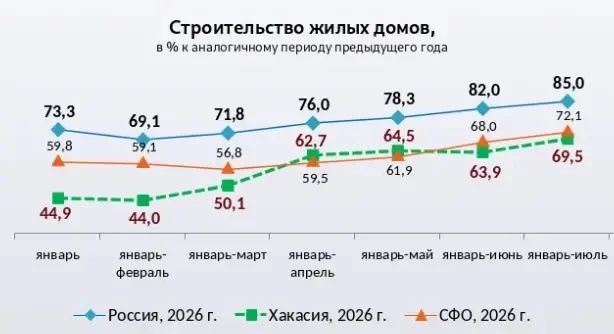 Неожиданный прорыв или стабильный рост? Минэкономразвития удивило свежими данными об экономике Хакасии Неожиданный прорыв или стабильный рост? Минэкономразвития удивило свежими данными об экономике Хакасии
