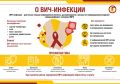 Что важно знать о ВИЧ-инфекции?