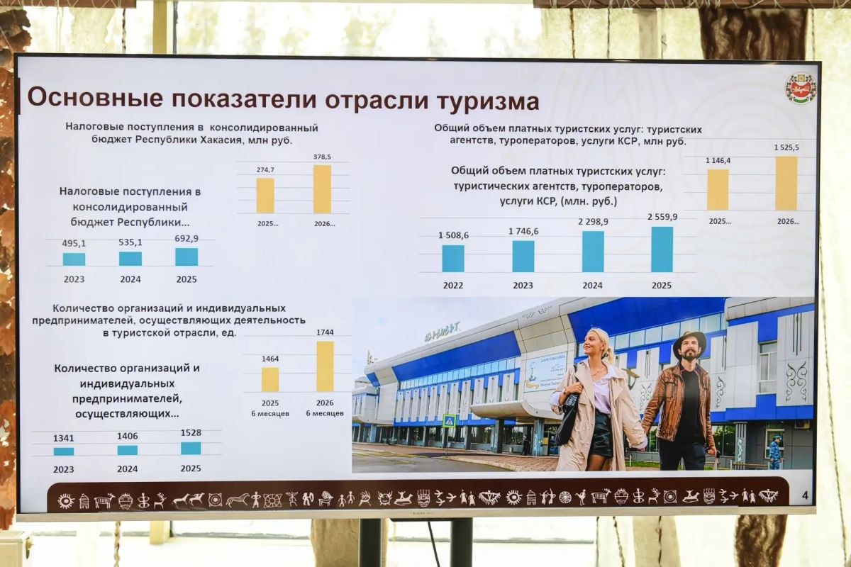 Валентин Коновалов: Хакасия наращивает туристический потенциал Валентин Коновалов: Хакасия наращивает туристический потенциал