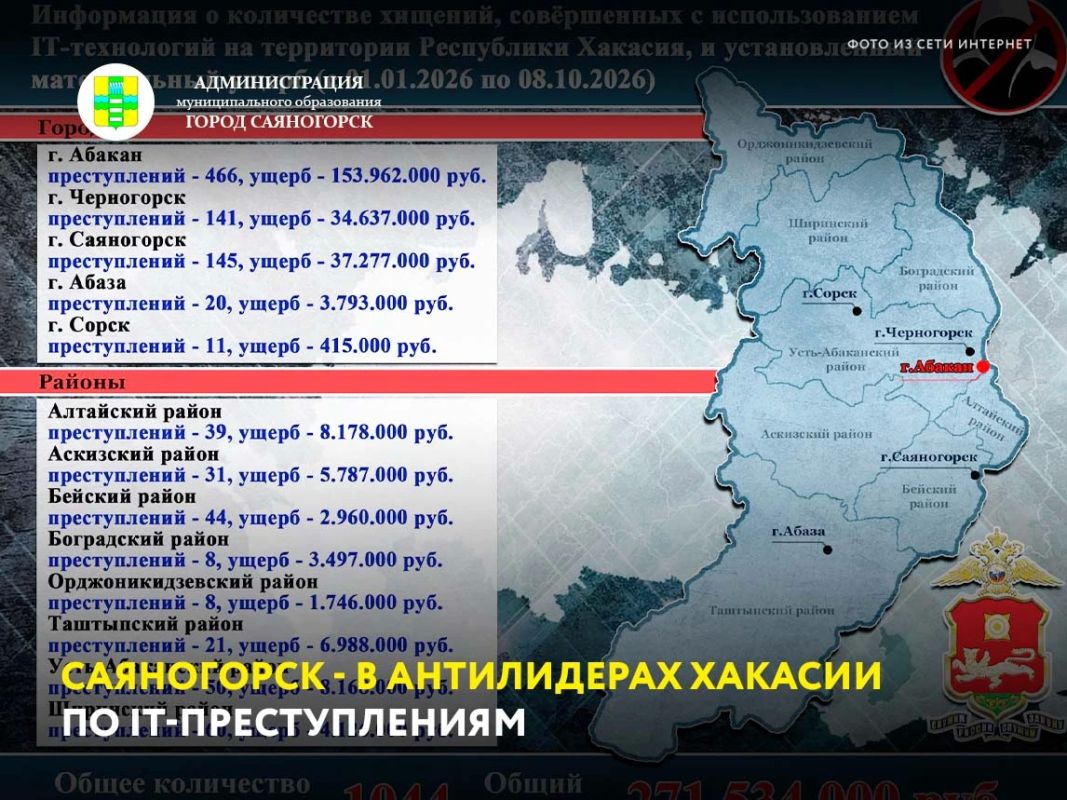 Саяногорск продолжает занимать второе место в республике по числу IT-мошенничеств и сумме ущерба