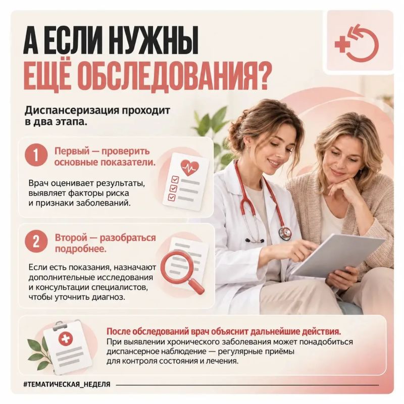 С 19 по 25 октября проходит неделя информирования о важности диспансеризации и профосмотров С 19 по 25 октября проходит неделя информирования о важности диспансеризации и профосмотров