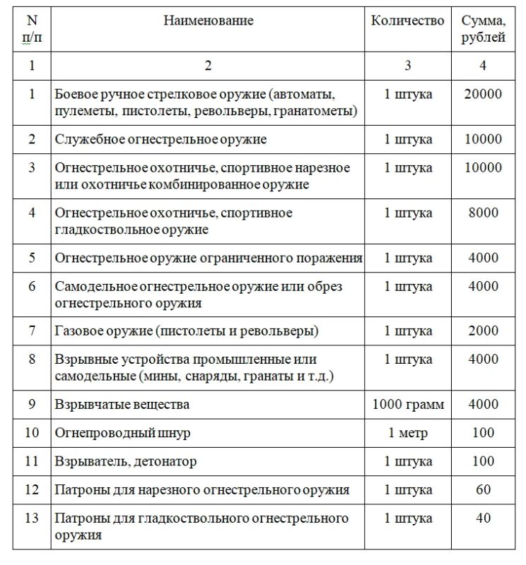 Минюст Хакасии призывает жителей республики к добровольной сдаче оружия Минюст Хакасии призывает жителей республики к добровольной сдаче оружия